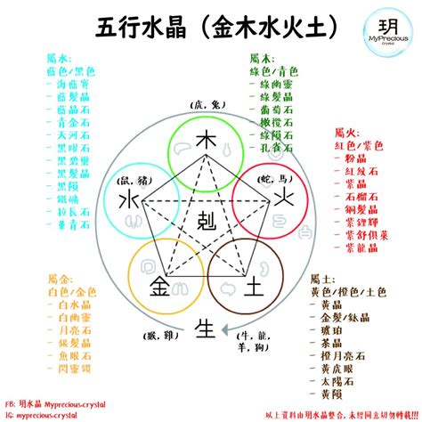 五行屬金水晶|五行屬金的人必學！適合你的水晶推薦 